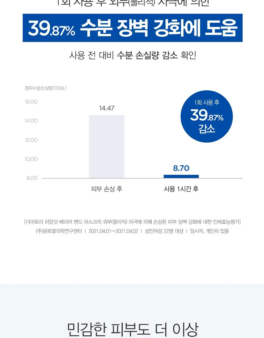 [1매] 더마토리 밀착 밴드 마스크 3종 택1 (징크/레티날/히알샷) 상세페이지 44